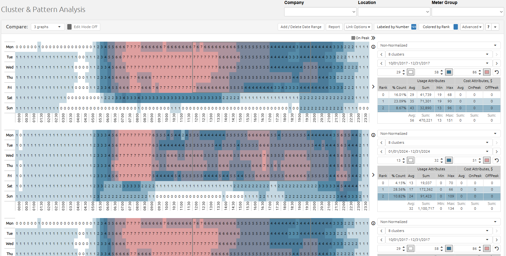 Cluster & Pattern Analysis