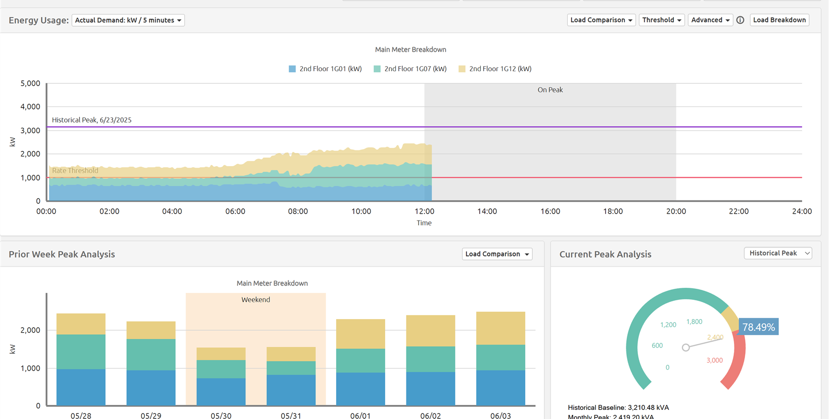 Real-Time Insight